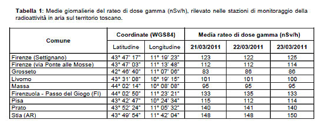 Arrivo nube radioattiva giapponese 22-25 marzo? 23marz12