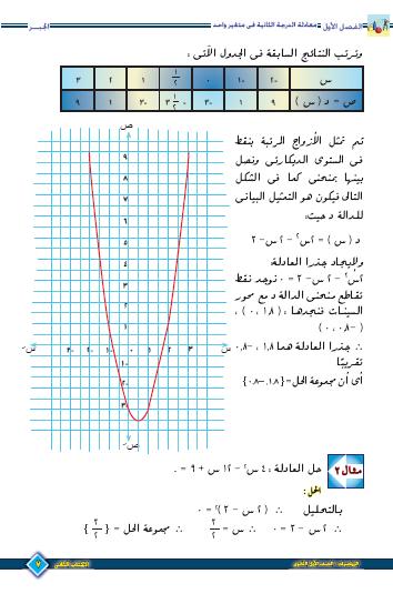 العلاقة بين جذرى المعادلة التربيعية 610