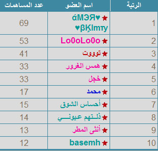 مـــرت سنه 13\3 Ouou_o14