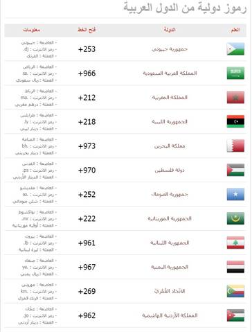 رمز الهاتف الدولي أكثر من 255 دولة ومنطقة ابحث عن بلدك
