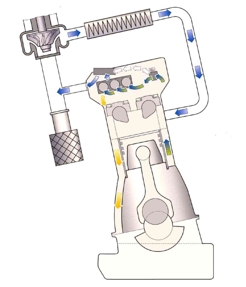 [ fiche technique ] Présentation du moteur diesel N47 Bmwn4710