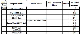 Pierres Naturelles Japonaises ou J-nat inclus Test Ozuku Asagi lv5+ - Page 4 Compar11