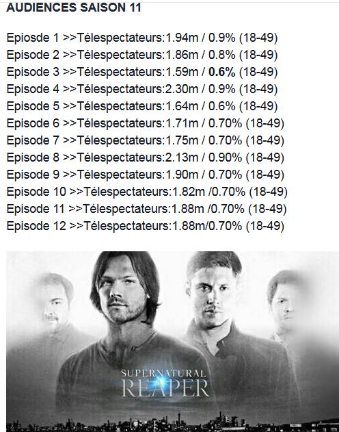 Audiences saison 11 - Supernatural  11111110