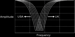 What the hell is ISF (Infinite Shape Feature) : explaination, comments, settings... Isfspe10