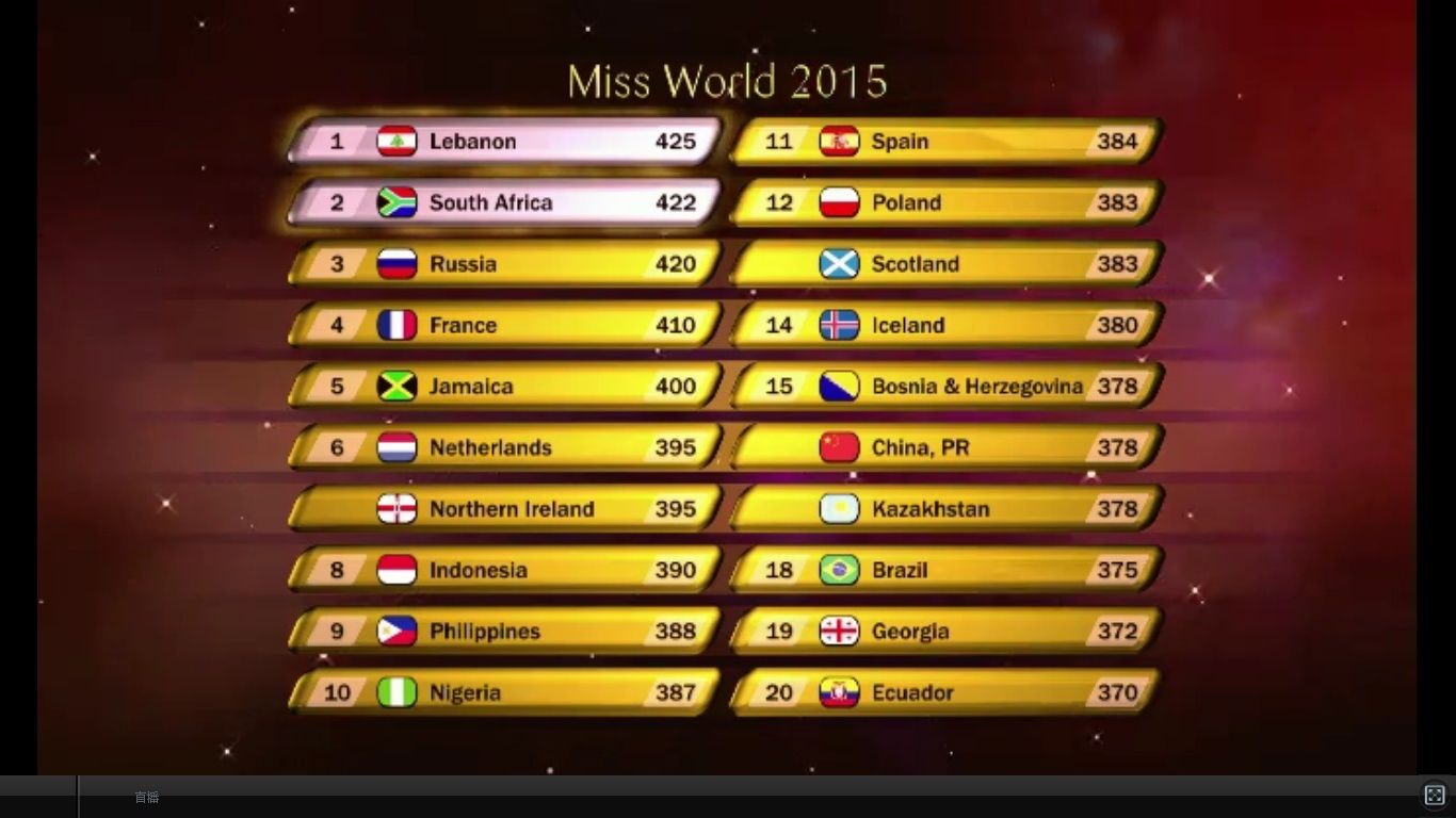 ♚♚♚ MISS WORLD 2015 COVERAGE ♚♚♚  - Page 15 201511