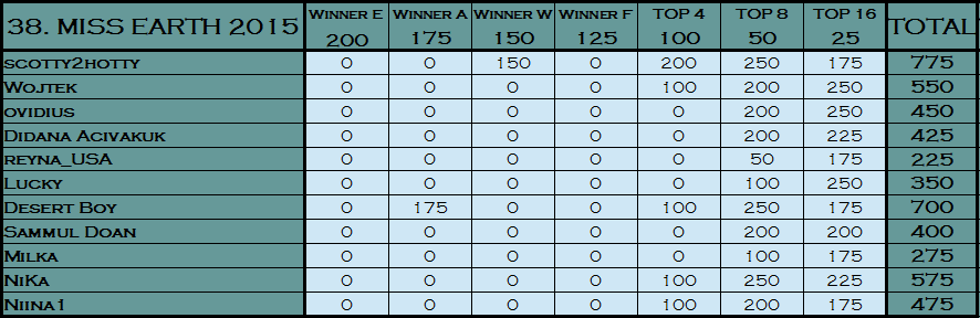 PM´s Prediction Game Season VII | year 2015 - Page 41 38b10