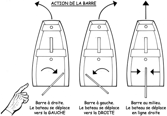 Raoul Giordan : Initiation à l'Optimist Raoul105