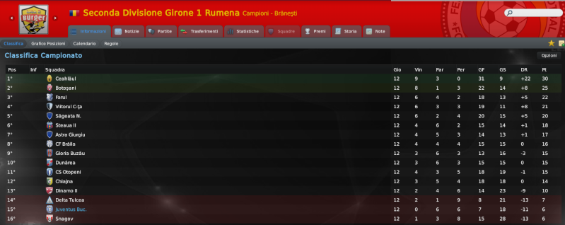 Kosmica...carriera Football Manager 2011 Second12