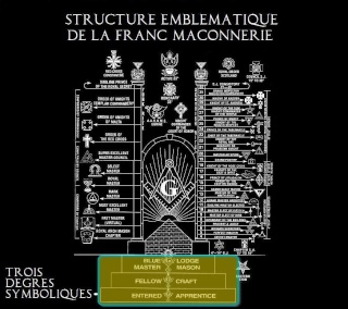 L'ORGANISATION DE LA FRANC-MACONNERIE Blanc-12