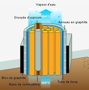 tchernobyl - Tchernobyl Tchern13