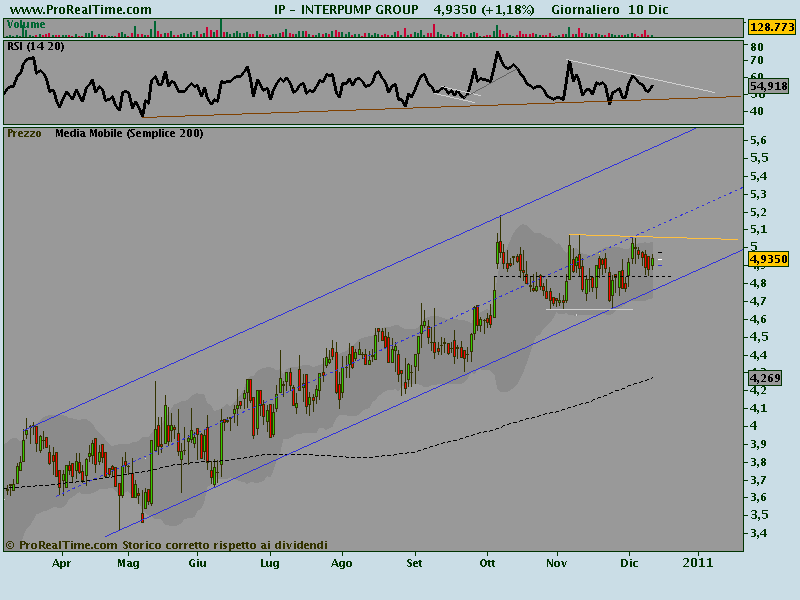 Interpump - Pagina 5 Interp10