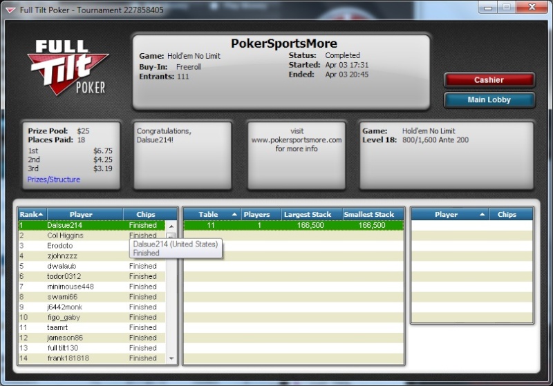 1st Place In Freeroll 4-3-11 =) 4-3-1110