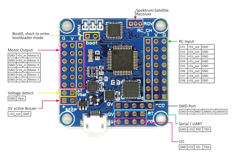 Tuto zmr250 CleanFlight, Betaflight 14344b10