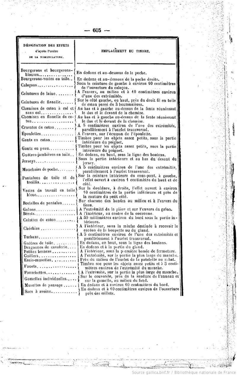 Les marquages réglementaires français pendant la Grande Guerre Marqua12