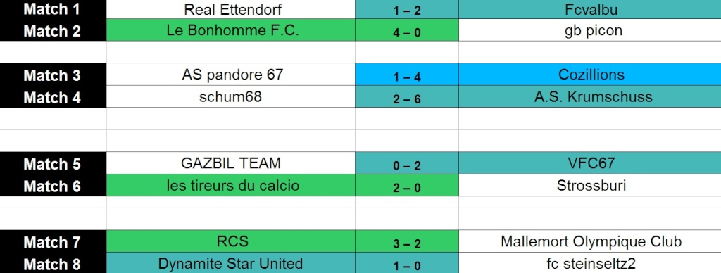 Tableau final C3 [S60] Huitie17