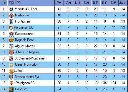 DH LANGUEDOC ROUSSILLON SAISON 2015/2016 - Page 3 Dh14