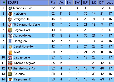 DH LANGUEDOC ROUSSILLON SAISON 2015/2016 - Page 3 Dh17