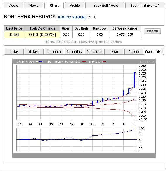 Analyzing Stock Charts Btr_rs11