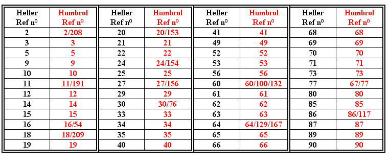 nuancier - Nuanciers et différents tableaux de correspondance Heller10