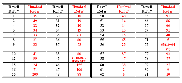Nuanciers et différents tableaux de correspondance Revell11