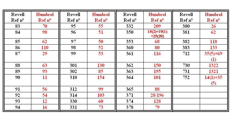 nuancier - Nuanciers et différents tableaux de correspondance Revell12