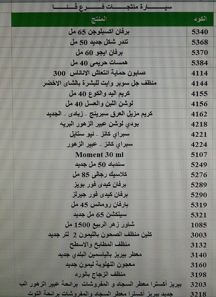  منتجات توفرت اليوم الاحد 6 ديسمبر 2015 بفرع قنا 811