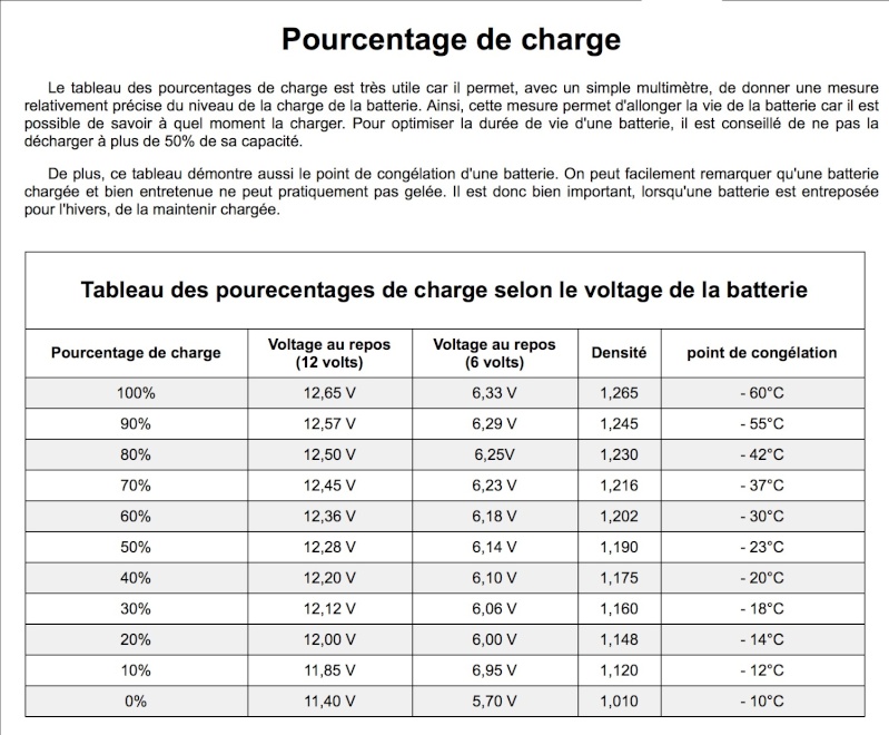 Pourcentage charge batterie et tension mesurée Captur16