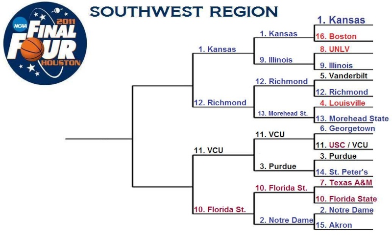 SWEET 16:  SOUTHWEST-SOUTHEAST REGION 2011ms12