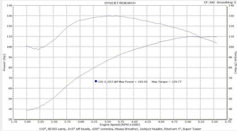 Stage 2 sur en 110ci (ELECTRA CVO 2010) - Page 2 Captur22