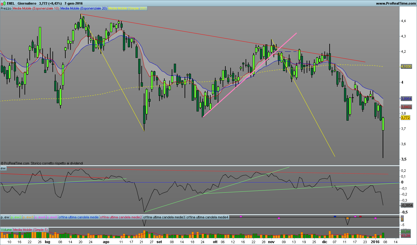 Enel - Pagina 28 Enel12