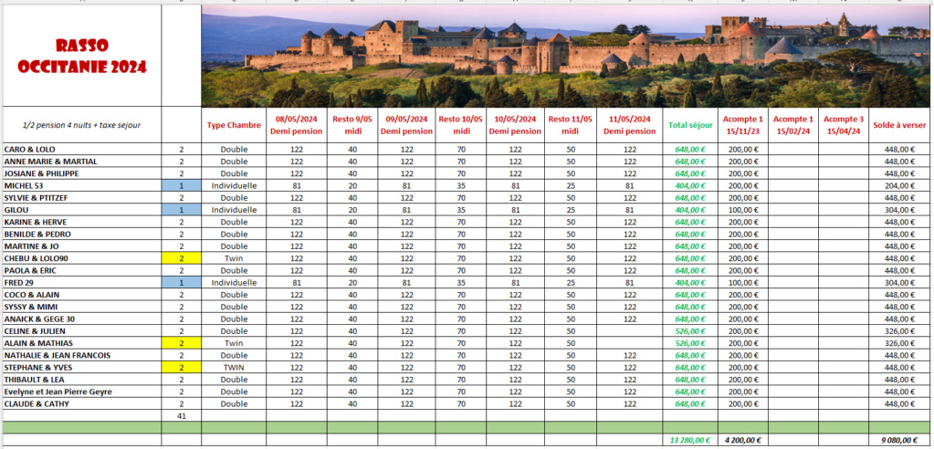 RASSO OCCITANIE 2024 Tablea11