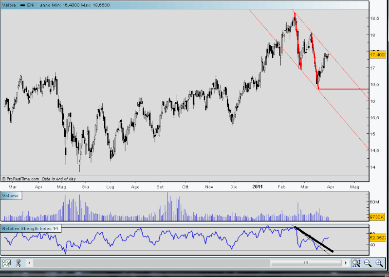 Eni - Pagina 4 Imm33a10