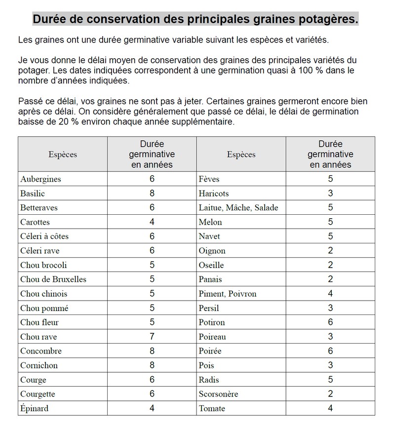 Savoir lire les sachets de graines potagères Graine15