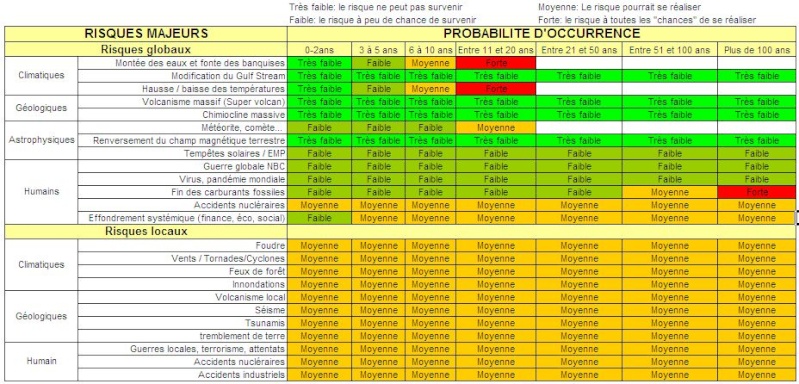 Proposition de création d'une classification "Olduvaï" Classi11