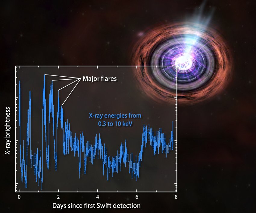 Explosion cosmique d’une puissance et d’une durée jamais observées Image-18