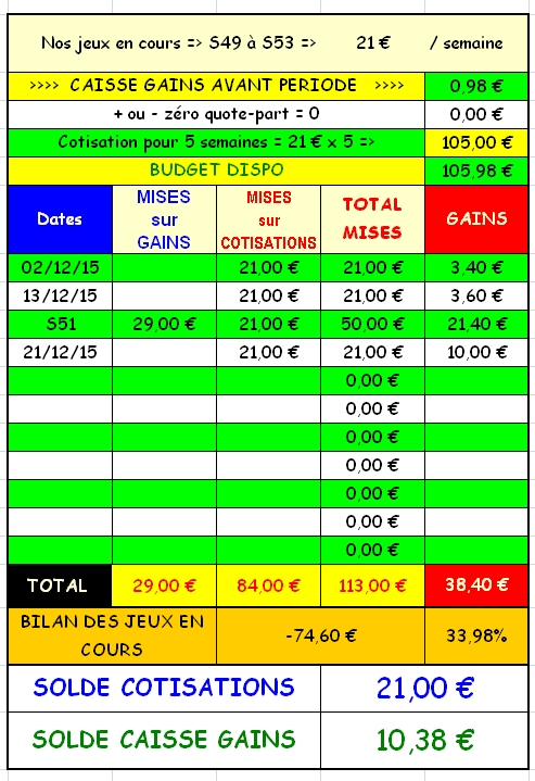 21/12/2015 --- DEAUVILLE --- R1C5 --- Mise 21 € => Gains 0 € + bonus 10 € Scree100