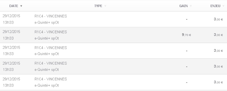 29/12/2015 --- VINCENNES --- R1C4 --- Mise 15 € => Gains 9,7 € Scree107