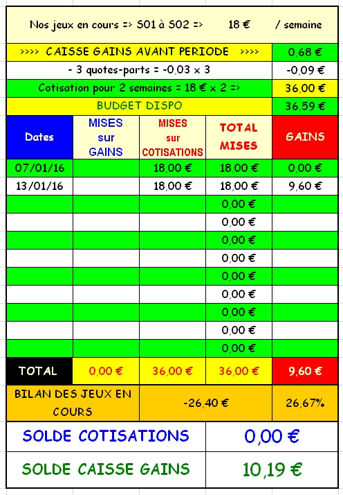 13/01/2016 --- CAGNES/MER --- R1C2 --- Mise 18 € => Gains 9,6 € Scree124
