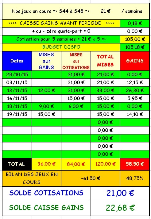 19/11/2015 --- FONTAINEBLEAU --- R1C4 --- Mise 15 € => Gains 14,1 € Screen37