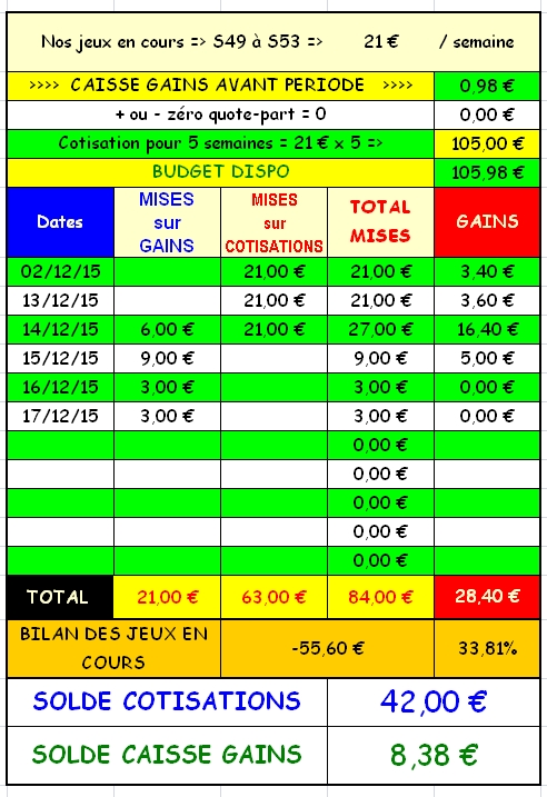 17/12/2015 --- CABOURG --- R1C1 --- Mise 3 € => Gains 0 € Screen86
