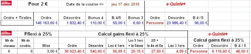 17/12/2015 --- CABOURG --- R1C1 --- Mise 3 € => Gains 0 € Screen87