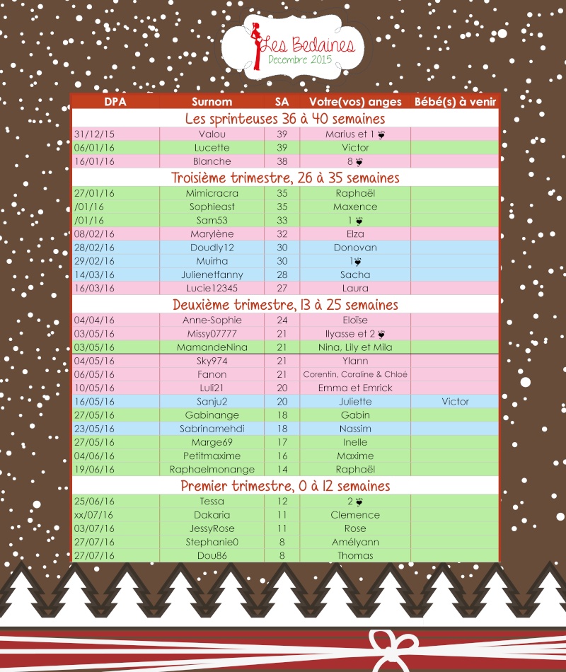 Tableau des bedaines couveuses du 14 au 20 décembre 2015 Decemb18