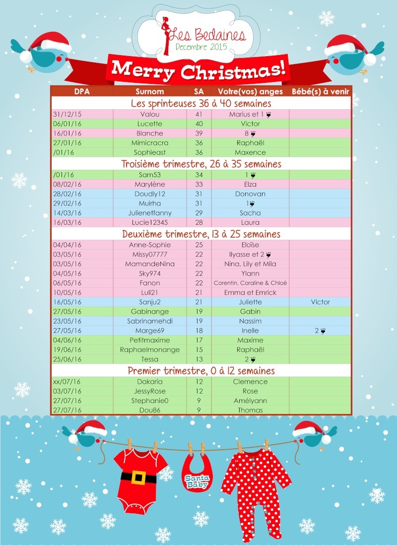Tableau des bedaines couveuses du 21 au 27 décembre 2015 Decemb21