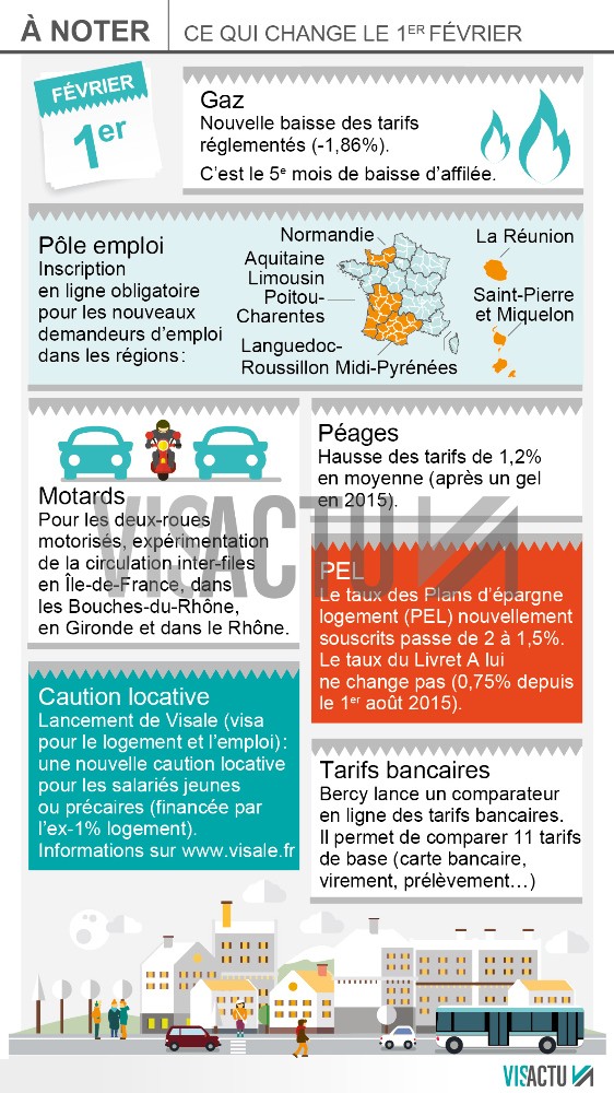 France : ce qui change à partir du 1er février 2016 22595711