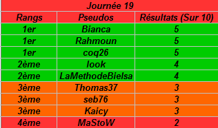 Lotofoot ligue 1 - Classement saison 2015-2016 - Page 6 19e10