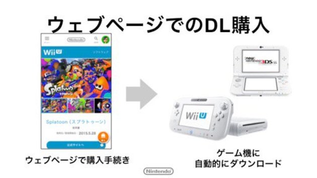 Topics tagged under wiiu on  - Page 3 630x40