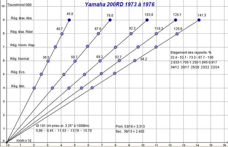 Et une RD200 de plus Diagra10