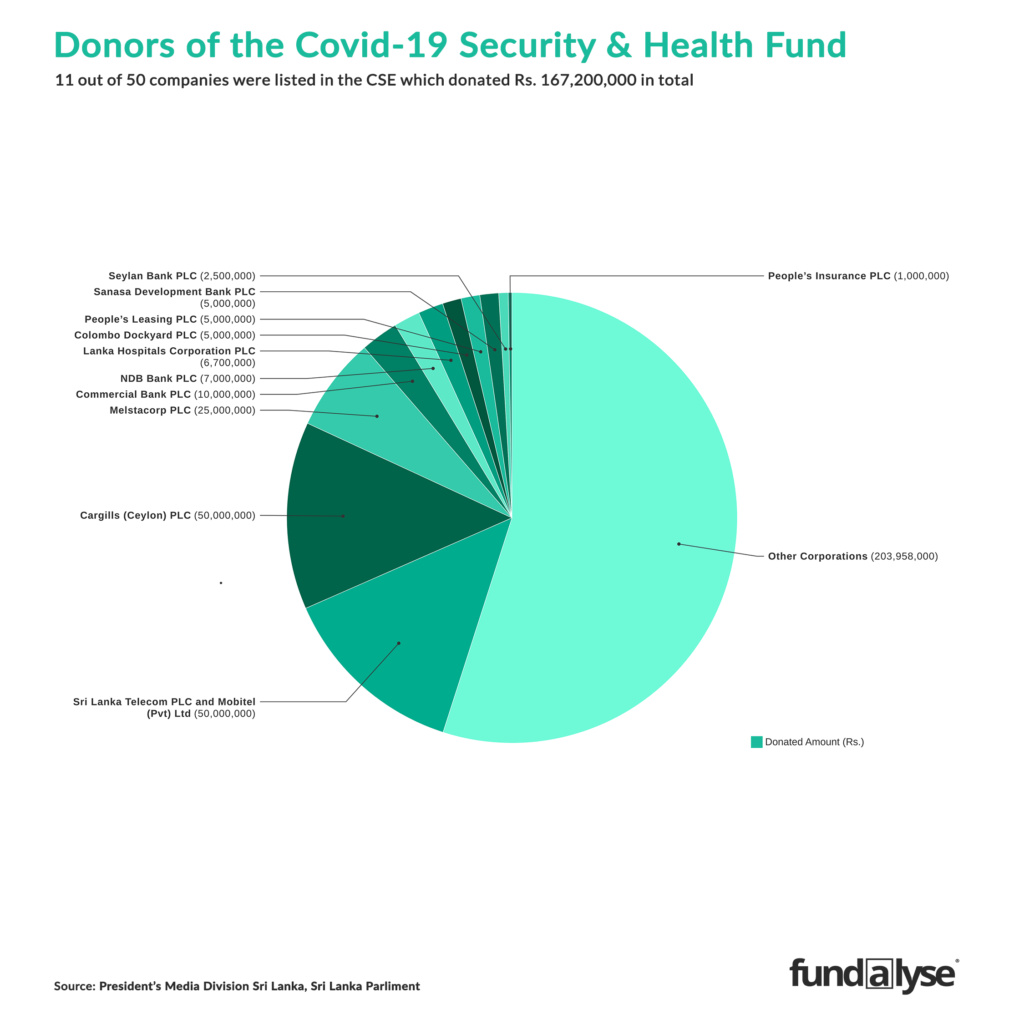 COVID19: Latest Updates - Page 6 Donor-12