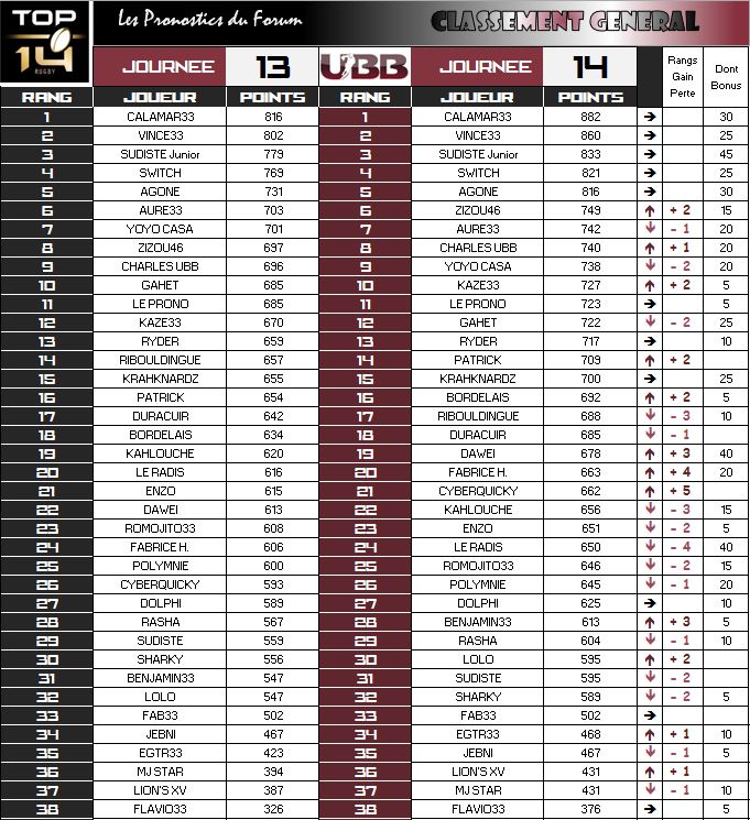 PRONOS 2015/2016 . UBB - RCT - Page 3 Classe25