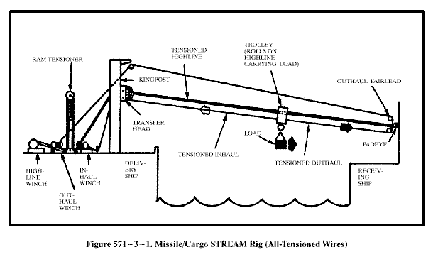 Admiral Kuznetsov (Trumpeter 1/350°) par horos Unrep-10